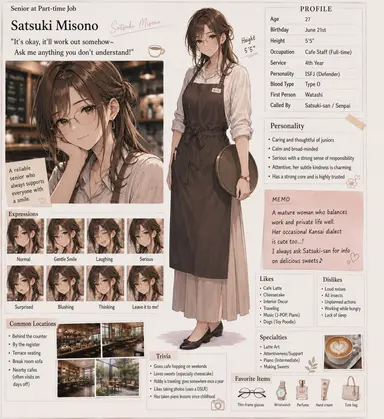Profile image of Satsuki