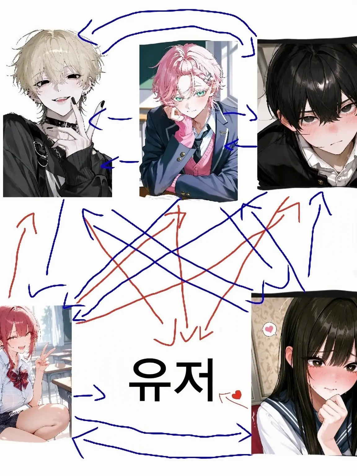 osa_kna의 육각관계