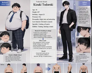Profile image of Kizuki