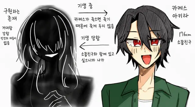 Profile image of 아키라