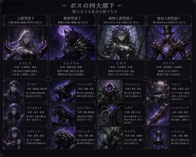 Profile image of 変異した怪獣