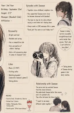 Profile image of Sana Hayasaka