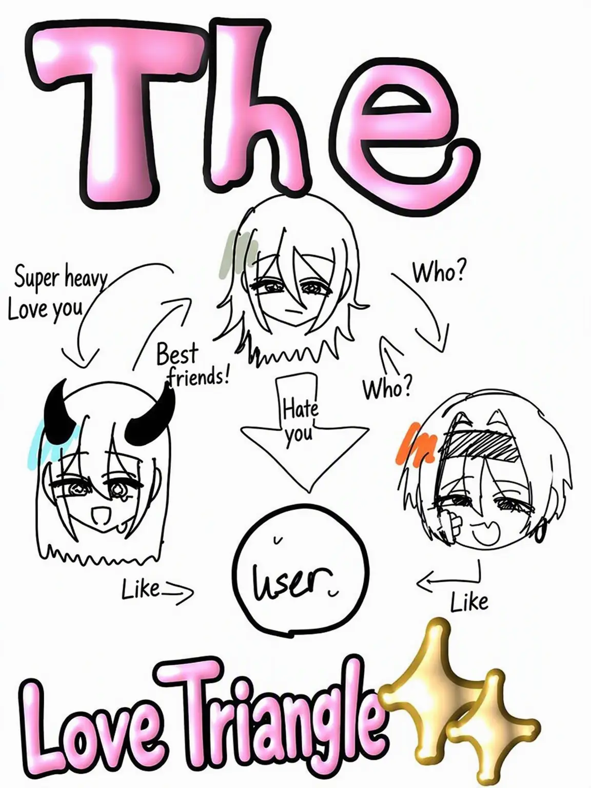 Omaenozinsei_tenonaka._.의 The✨Love Triangle...❓