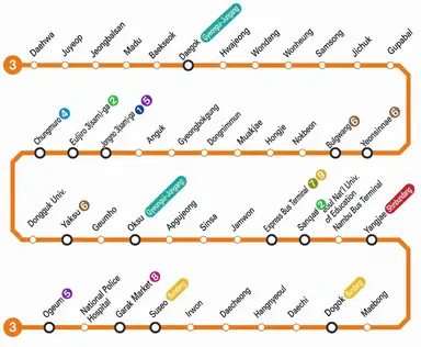 Profile image of Line 3
