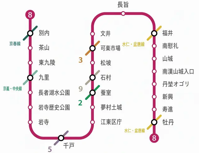 Profile image of 8号線
