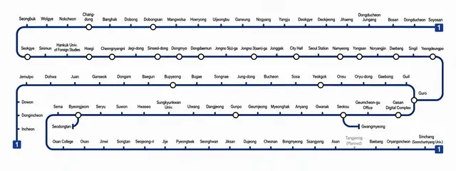 Profile image of Line 1