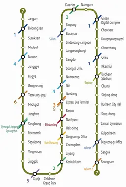 Profile image of Line 7