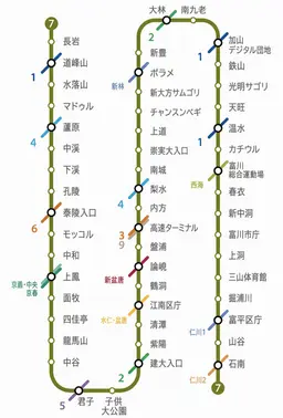Profile image of 7号線