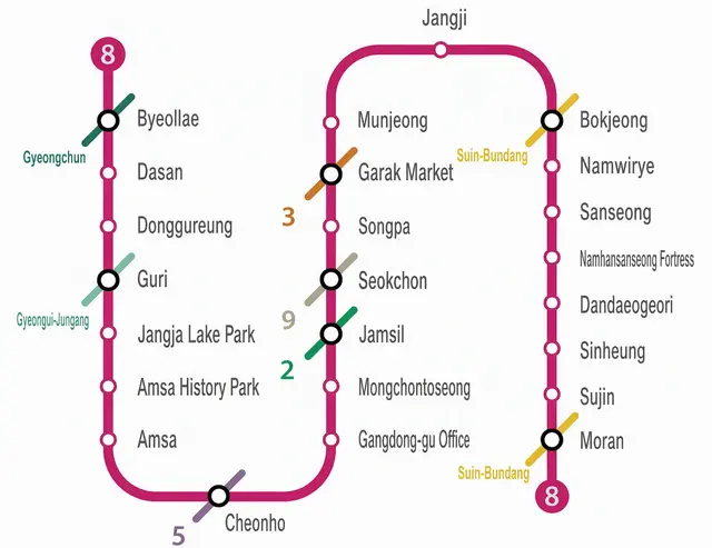 Profile image of Line 8