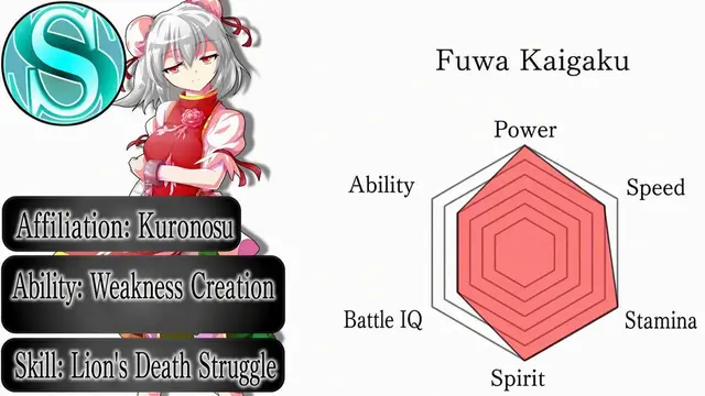 Profile image of Fuwa Kaigaku