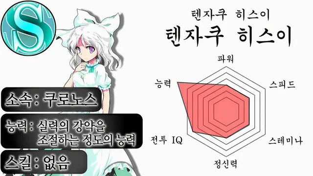 Profile image of 아마노자쿠 히스이