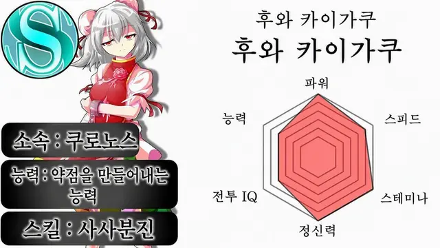 Profile image of 후와 카이타케