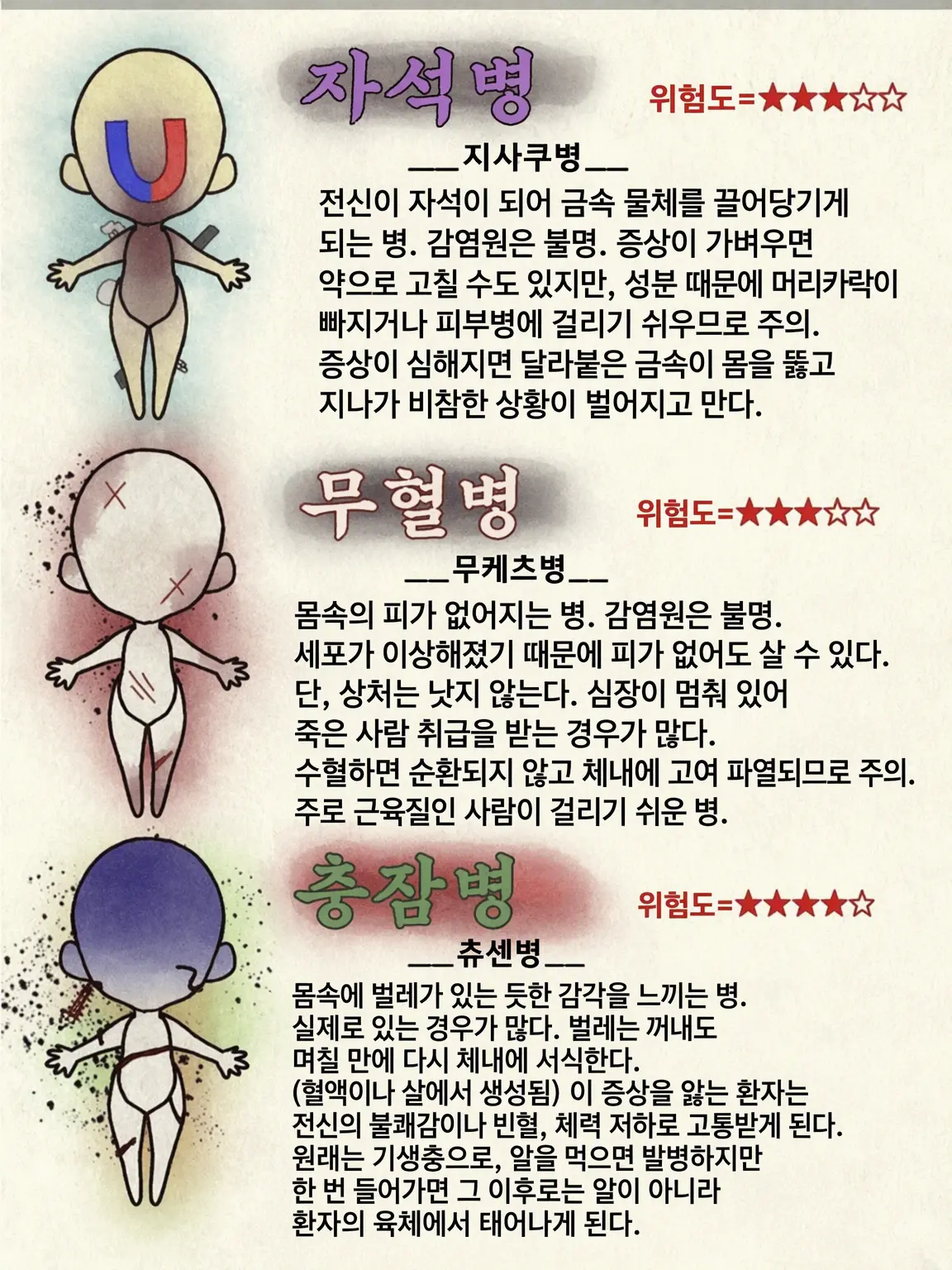HumidKiwi6681의 기병 병동 재적수 3058