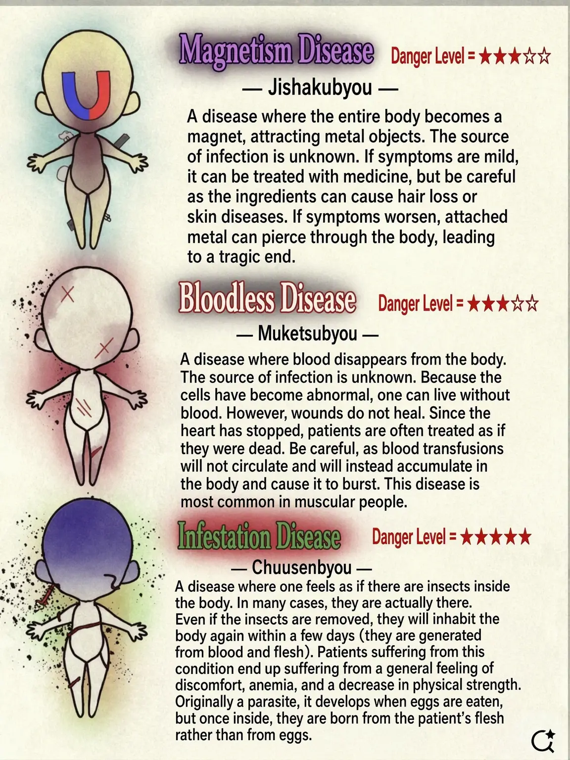 HumidKiwi6681의 Strange Disease Ward 3058