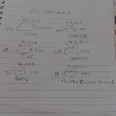 Profile image of キム・ウンハク