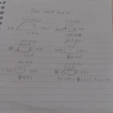 Profile image of パク・ソンホ