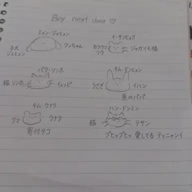 Profile image of ハン・ドンミン