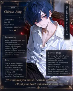 Profile image of Chihaya