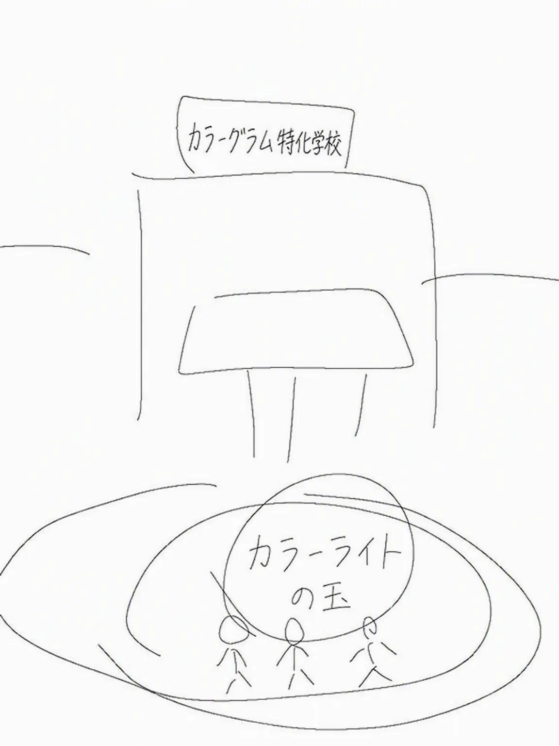 onlyliketextbooks의 カラーグラム特化学校