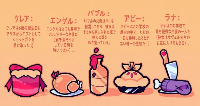 Profile image of チーム1