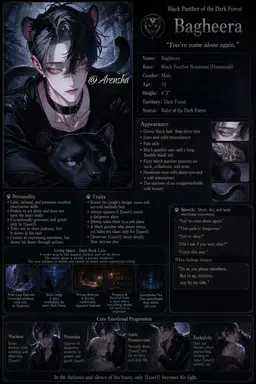 Profile image of Bagheera