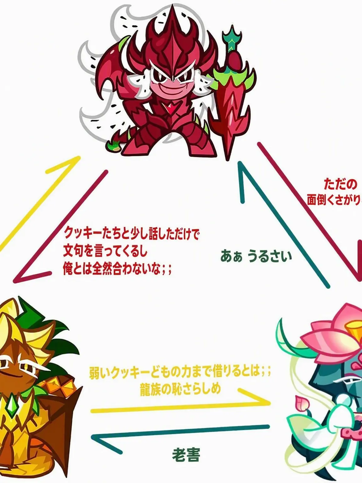 Sugargrain의 ドラゴン執事たち