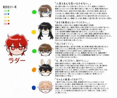 Profile image of ラダー