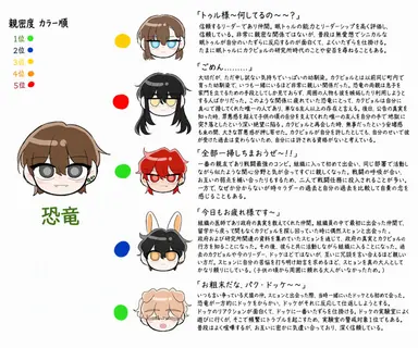 Profile image of コンリョン