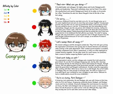 Profile image of Gongryong