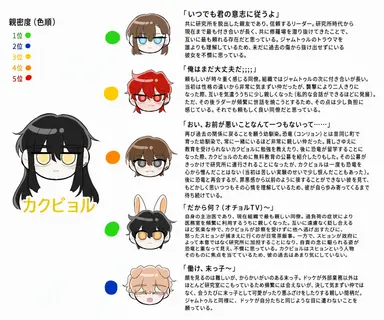Profile image of カクビョル