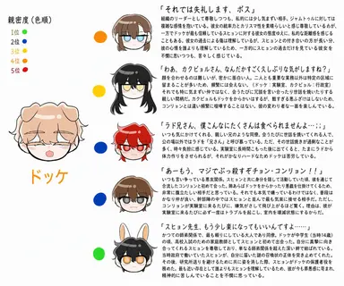 Profile image of ドッケ