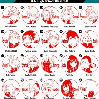 Profile image of Class 1-B Students