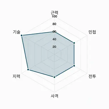 Profile image of 세일