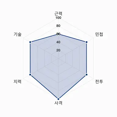 Profile image of 카이