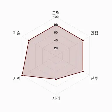 Profile image of 발