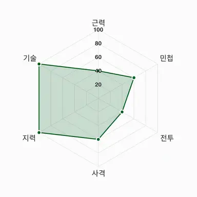 Profile image of 시엘