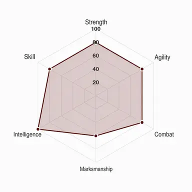 Profile image of Val