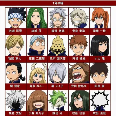 Profile image of 1年B組の生徒たち