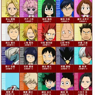 Profile image of 1年A組の生徒たち