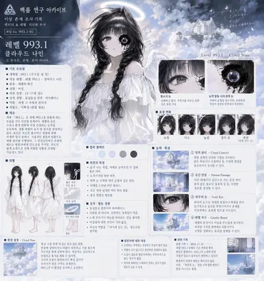 Profile image of Level 993.1