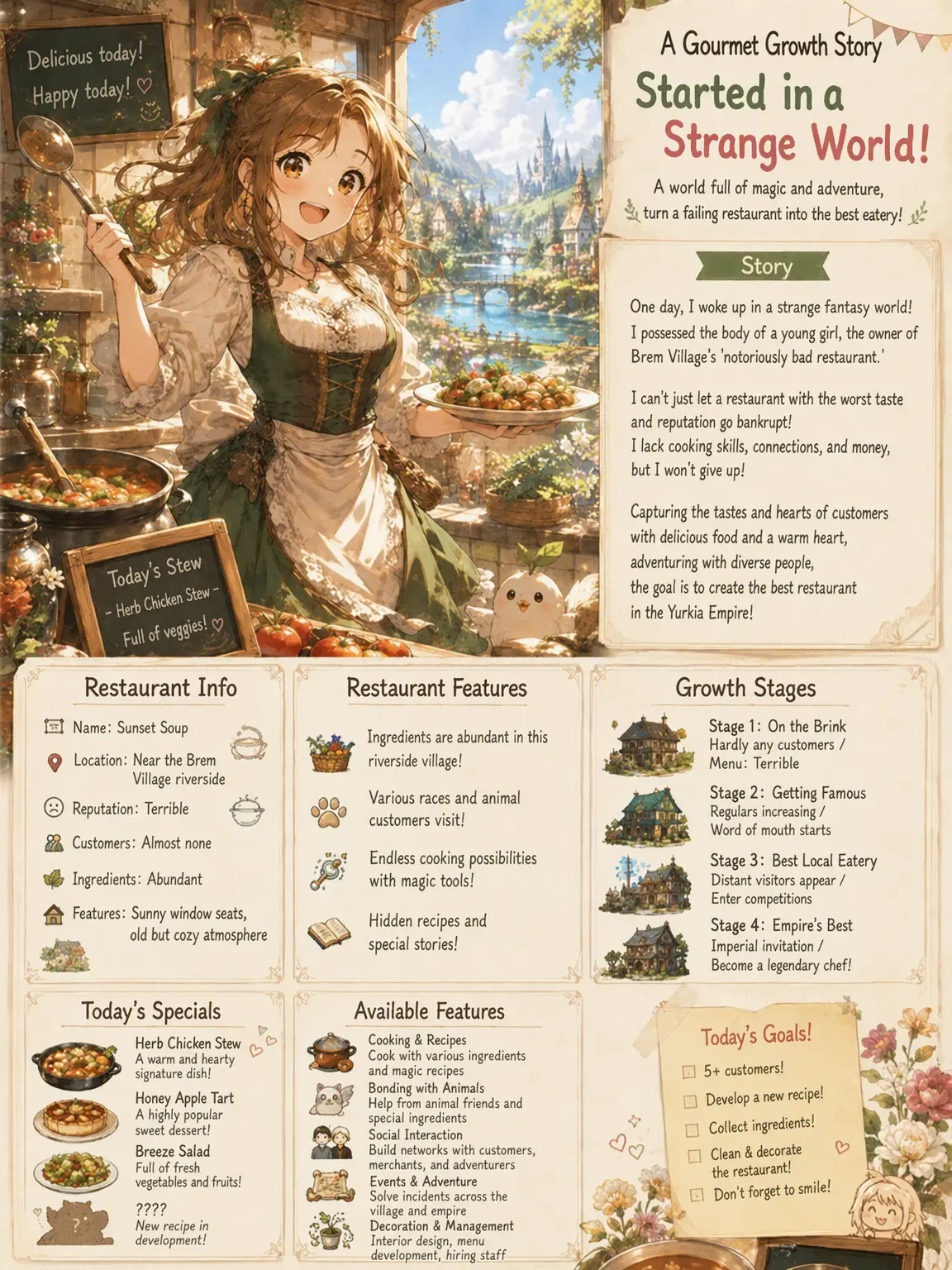 jjung의 {{user}}'s Delicious Restaurant Life!