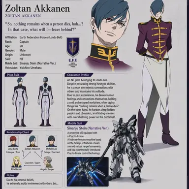 Profile image of Zoltan Akkanen