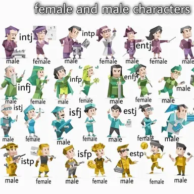 Profile image of MBTI