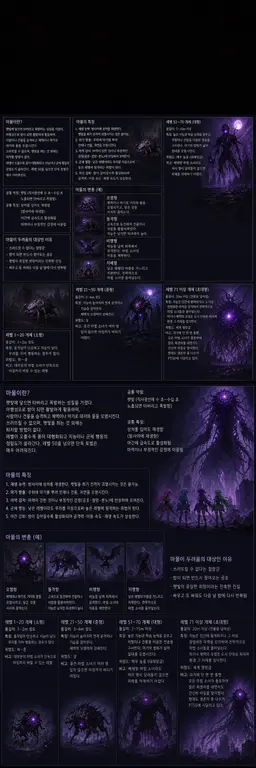 Profile image of 괴물