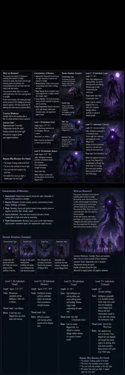 Profile image of Monster