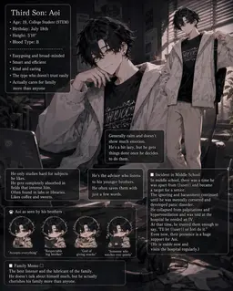 Profile image of Aoi