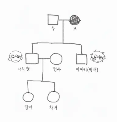 Profile image of 타나카 아이키