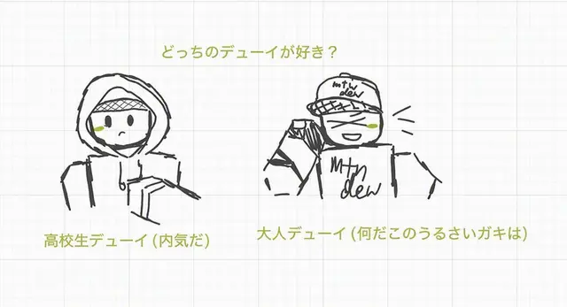 Profile image of デューイ