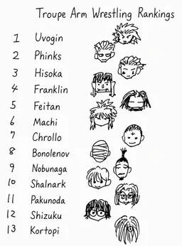 Profile image of Phantom Troupe