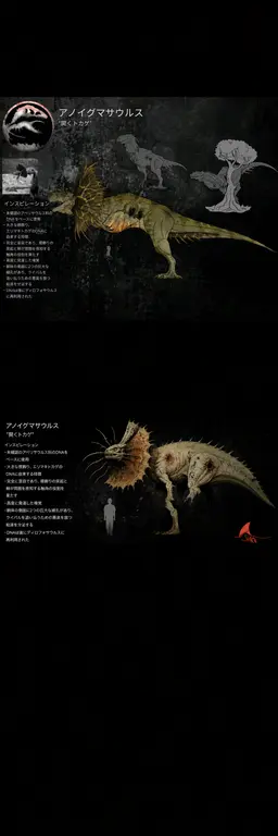 Profile image of アノイグマサウルス